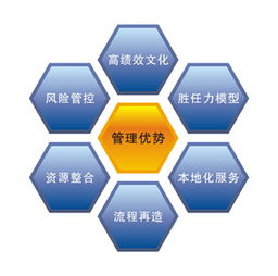文化市場經營與管理專業中的市場營銷策劃方向 機遇、挑戰與職業前景